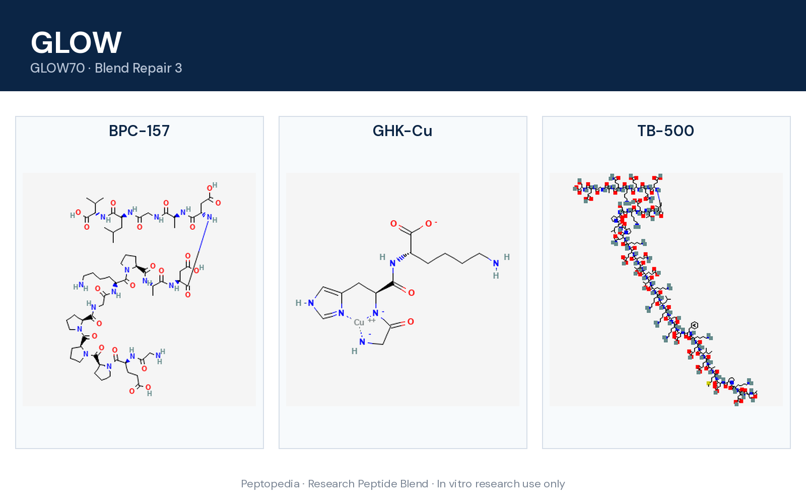 Component structure overview — GLOW (Blend Repair 3)