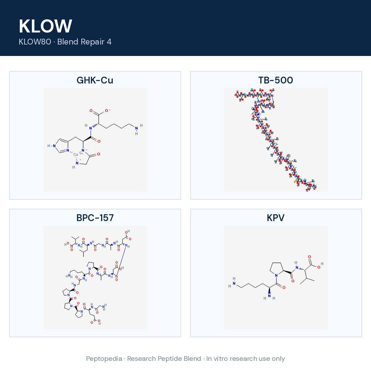 Component structure overview — KLOW (Blend Repair 4)