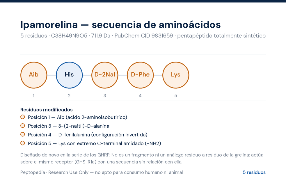Amino acid sequence diagram — Ipamorelin