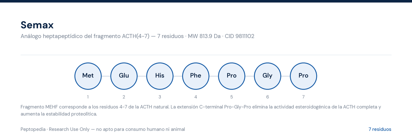 Amino acid sequence diagram — Semax